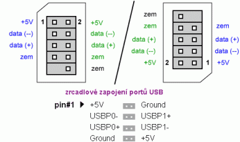 USB na zkladn desce